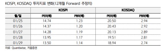 (자료제공=키움증권)