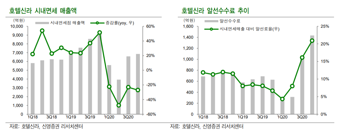 (자료=신영증권)