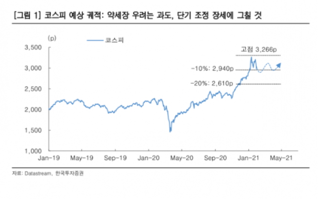 ▲자료제공=한국투자증권