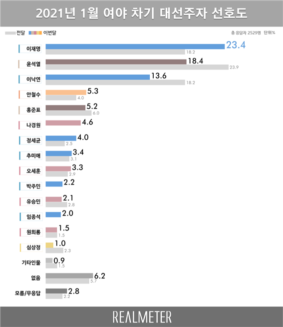 (제공=리얼미터)