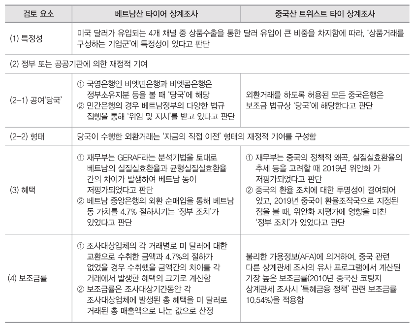 ▲미국 상무부의 상계관세 예비판정 판단 근거  (사진제공=무역협회)