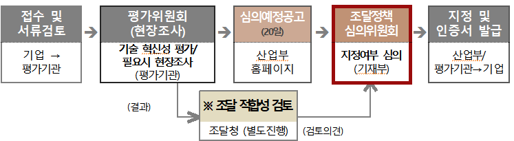 (자료제공=한국산업기술진흥원)