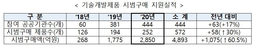(사진제공=중소벤처기업부)