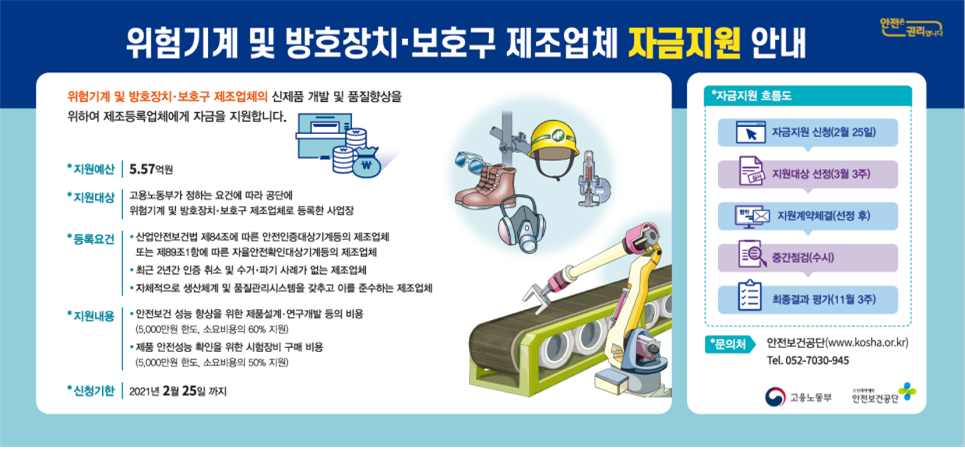 (자료제공=안전보건공단)