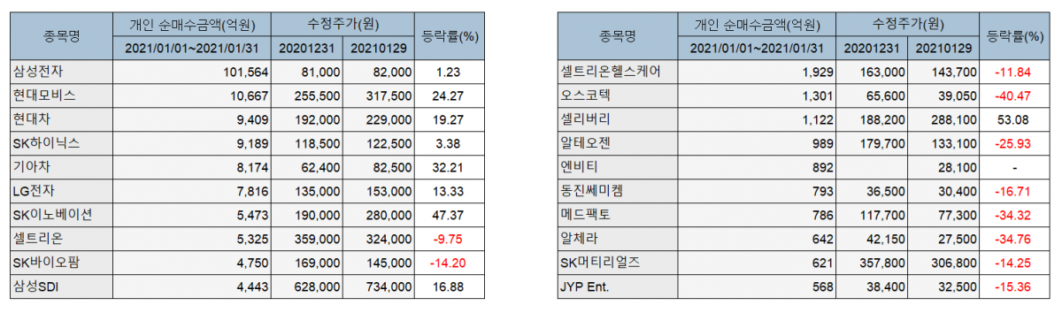 (출처=에프앤가이드)