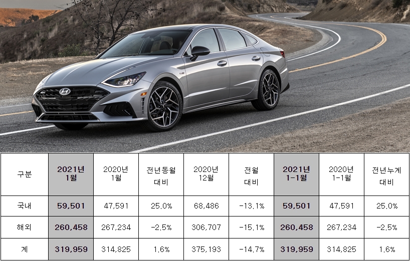 (사진/자료=현대차)