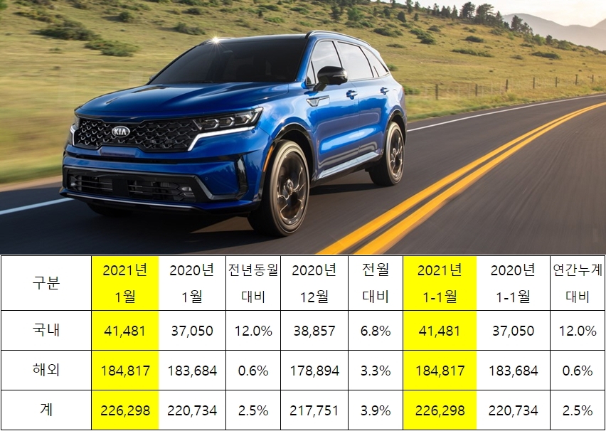 (사진/자료=기아차)