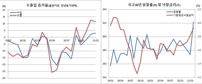 (산업통상자원부, 기획재정부)