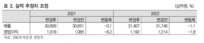 ▲자료제공=IBK투자증권