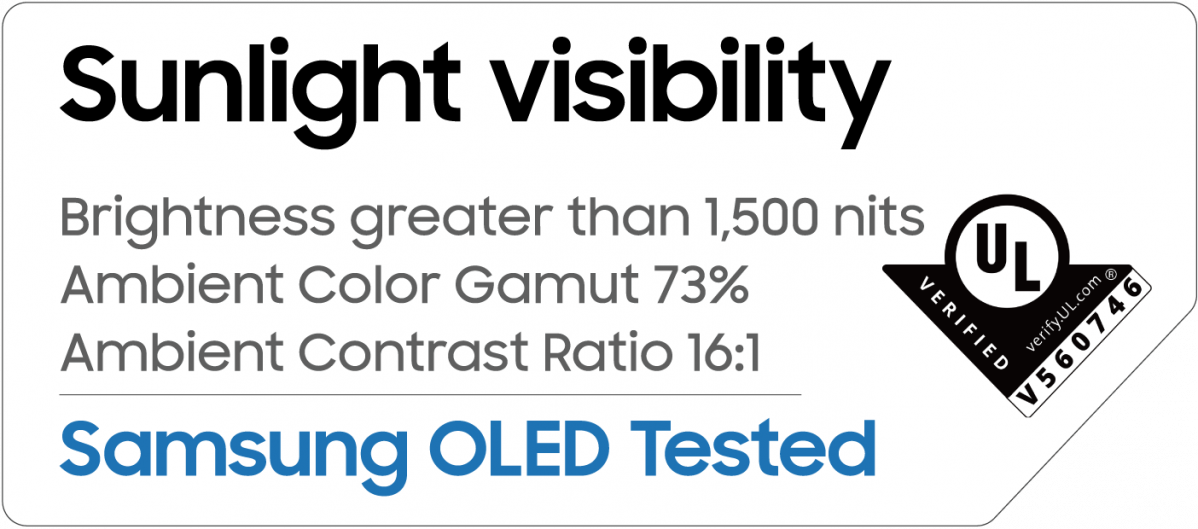 ▲삼성 OLED가 UL로부터 받은 '야외 시인성(Sunlight Visibility)' 우수 성능 평가 결과 (사진제공=삼성디스플레이)