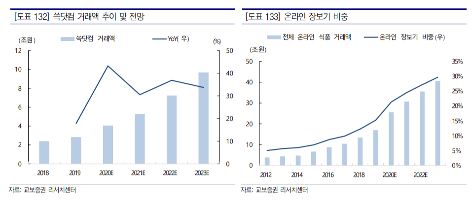 (자료=교보증권)