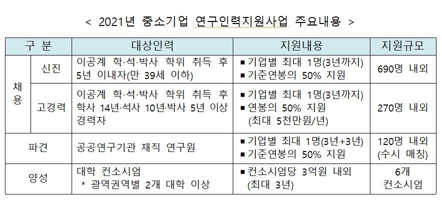 (사진제공=중소벤처기업부)