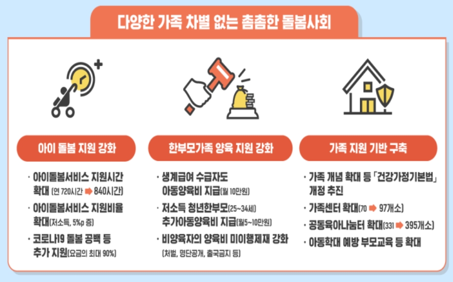 (자료=여성가족부)