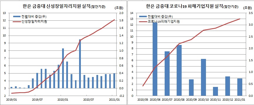 (한국은행)