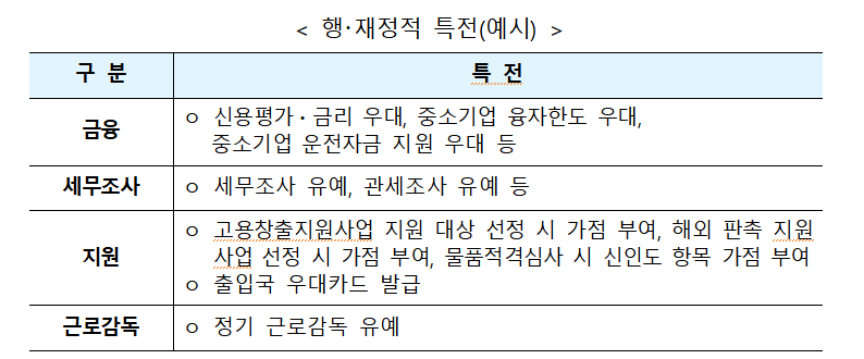 (자료제공=고용노동부)