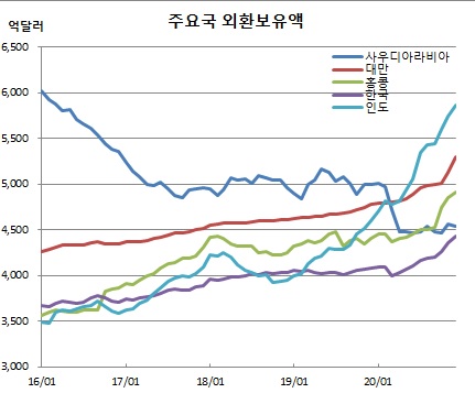 (한국은행)