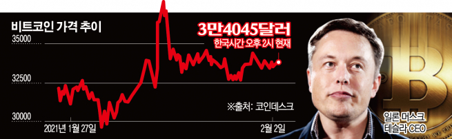▲사진출처 로이터연합뉴스