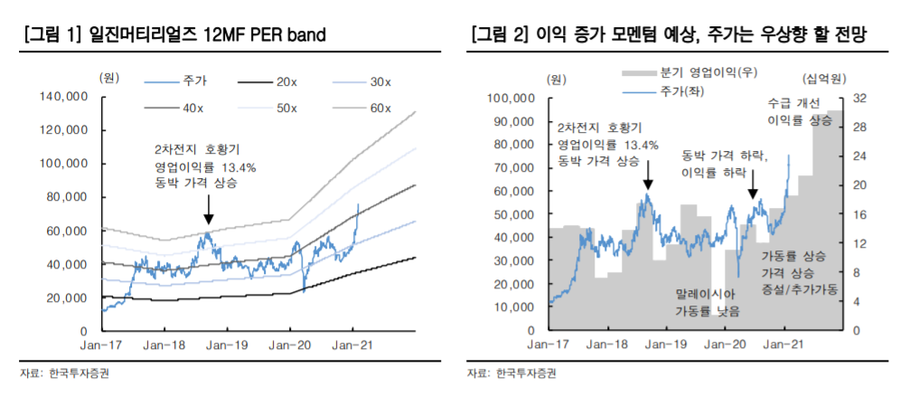 (자료=한국투자증권)