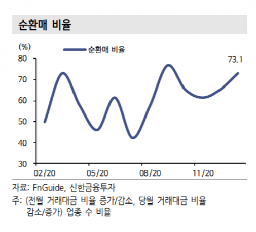 ▲자료제공=신한금융투자 