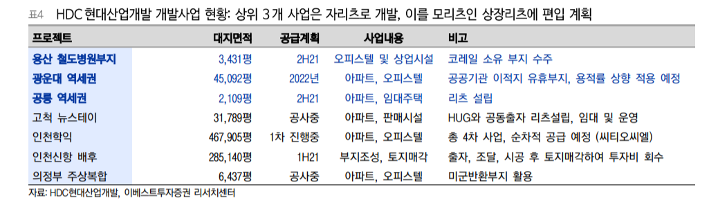 (자료=이베스트투자증권)