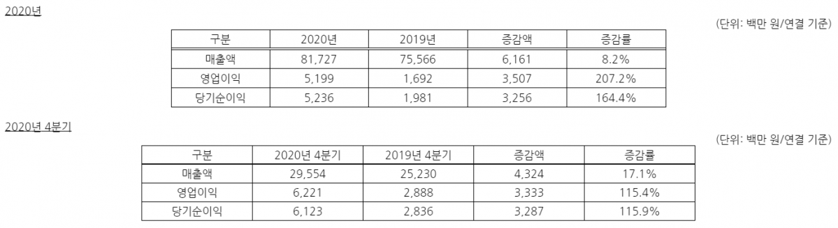 (사진제공=이글루시큐리티)