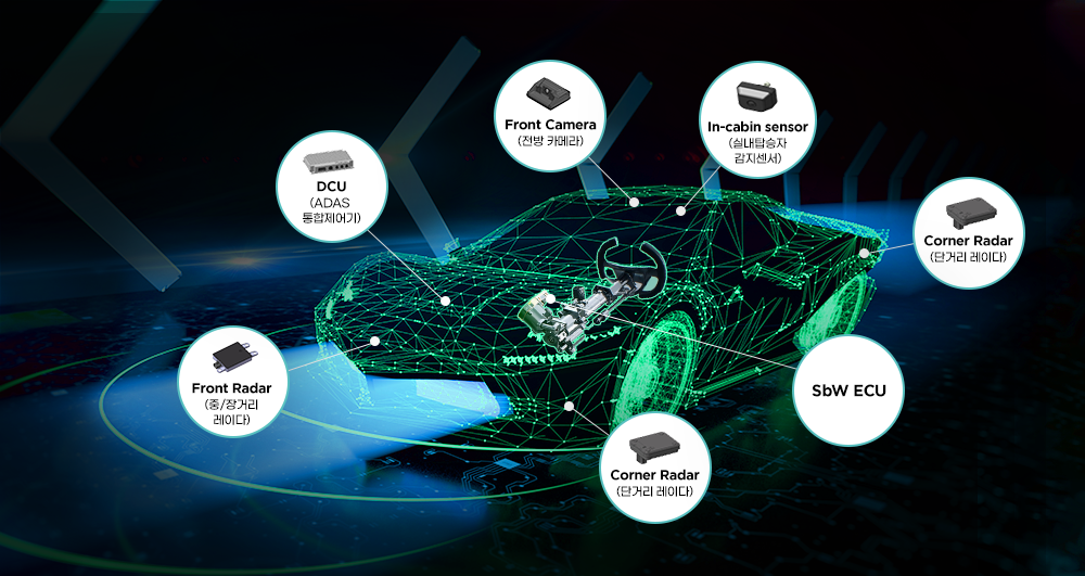 ▲MHE 자율주행, 전장부품 라인업  (사진제공=만도)