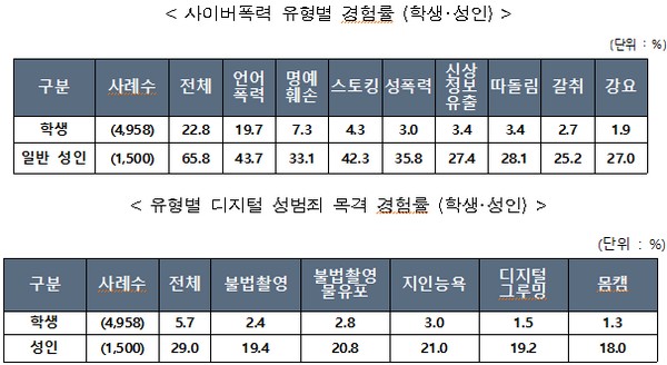 (사진제공=방송통신위원회)