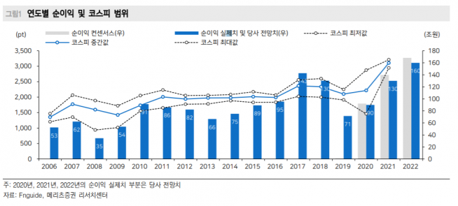 ▲자료제공=메리츠증권