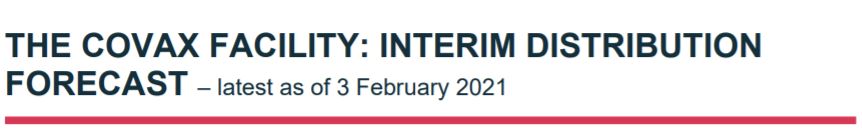 ▲국제 백신 프로젝트인 코백스는 3일(현지시간) 첫 잠정 백신 배분 계획을 발표했다.