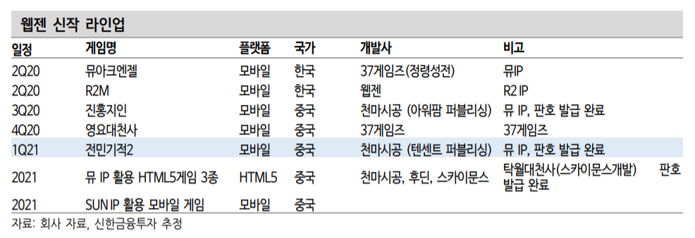 (자료=신한금융투자)