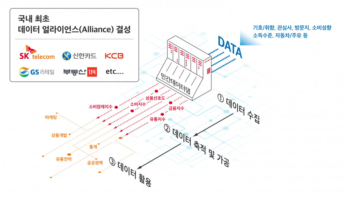 ▲구상도 (사진제공=SKT)
