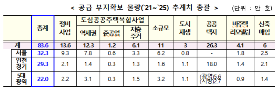 (자료 제공=국토교통부)