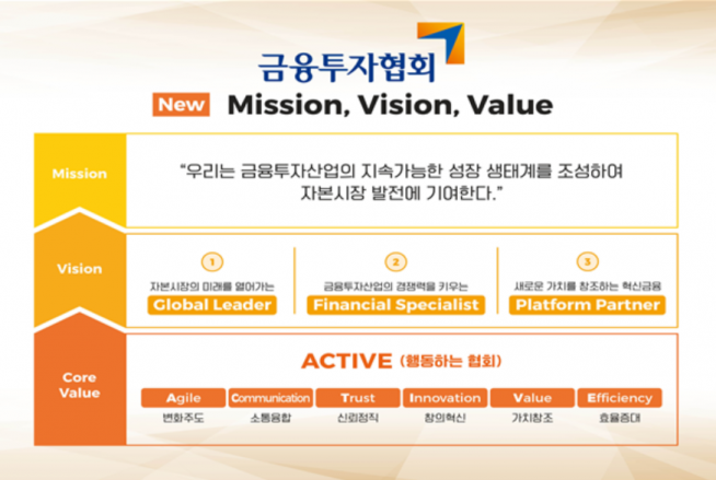 (자료 = 금융투자협회)