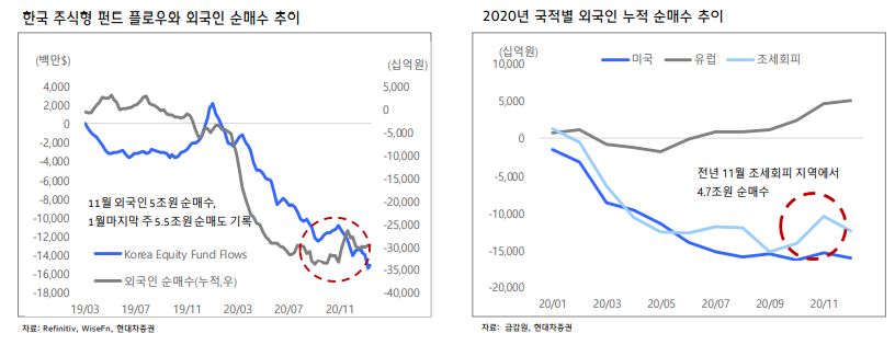 (자료제공=현대차증권)