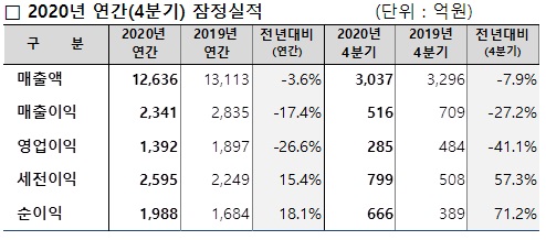 (출처=롯데정밀화학)