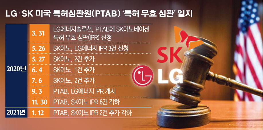 (그래픽=손미경 기자 sssmk@)