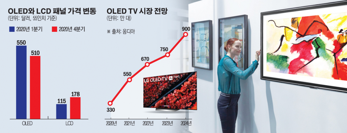 (그래픽=손미경 기자 sssmk@)