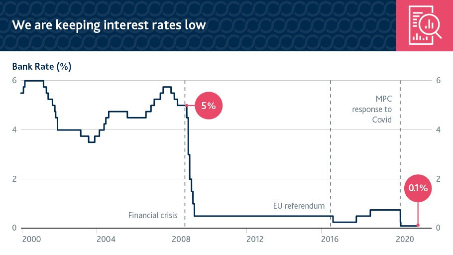 ▲영국 기준금리 변동 추이. 출처 영란은행