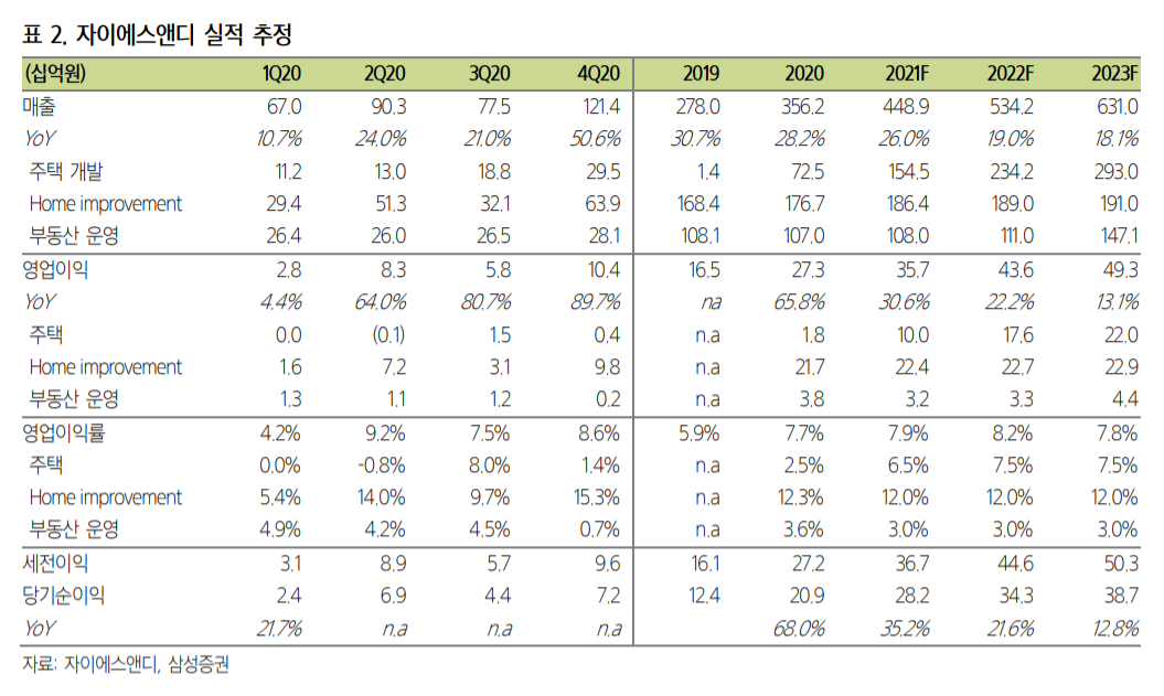 (자료=삼성증권)