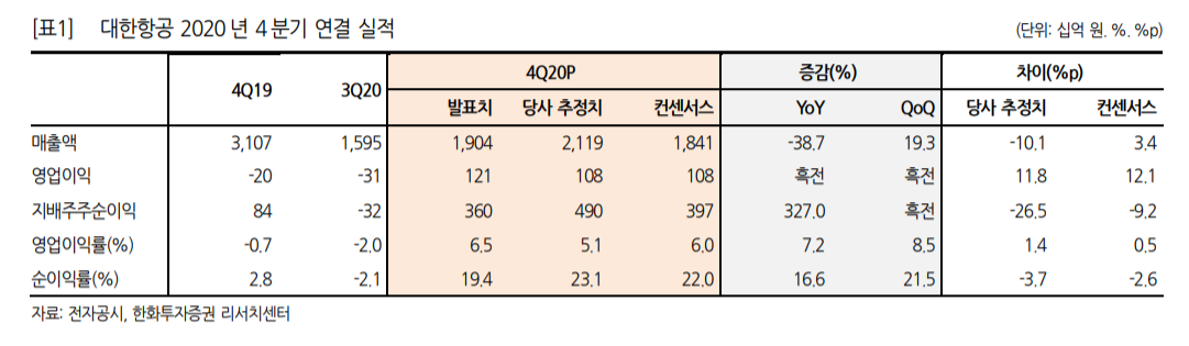(자료=한화투자증권)