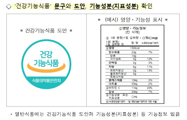 (사진제공=식약처)