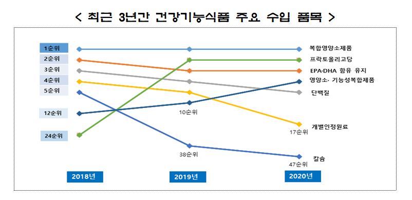 (사진제공=식약처)