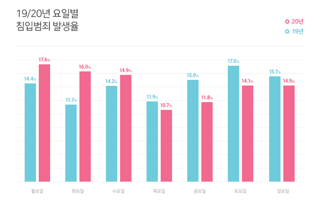 (사진제공=에스원)