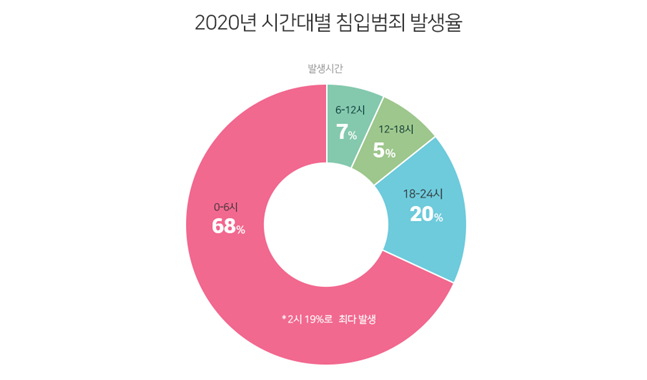 (사진제공=에스원)