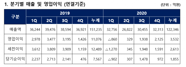 (자료=롯데케미칼)