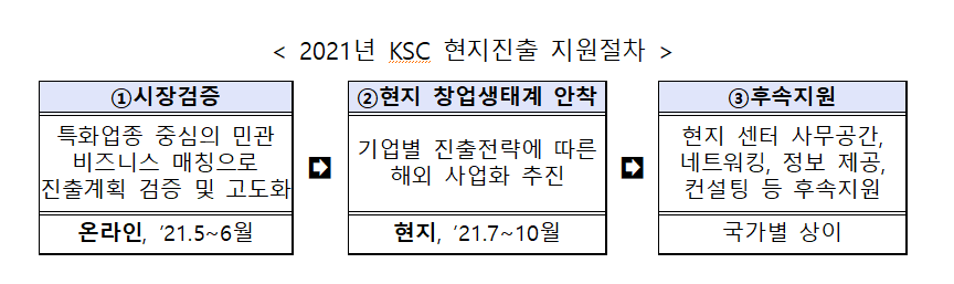 (사진제공=중소벤처기업부)