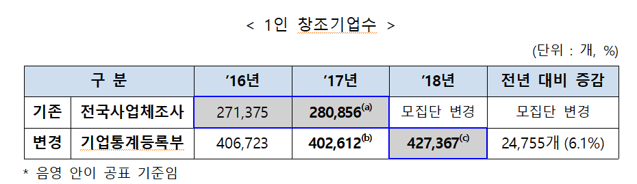 (사진제공=중소벤처기업부)