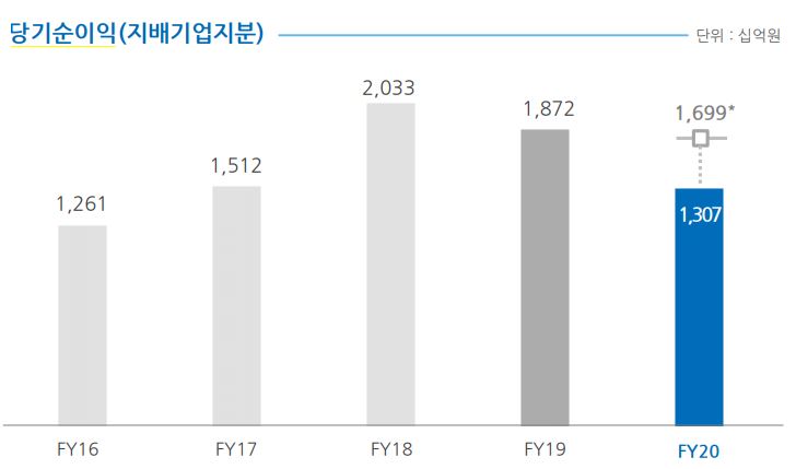 (사진제공=우리금융그룹)