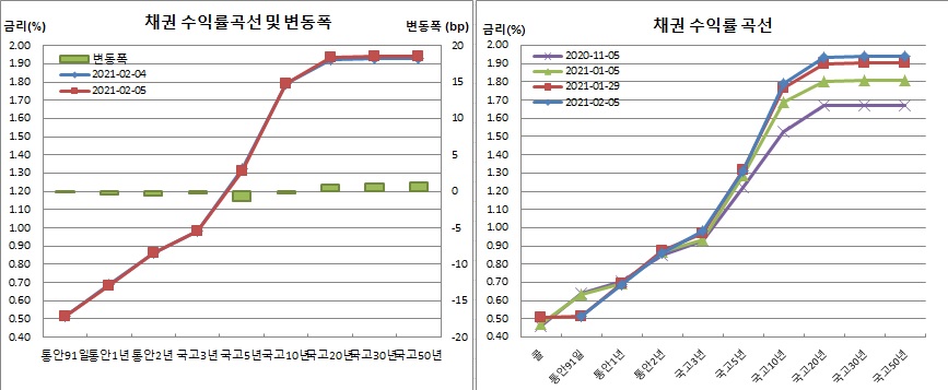 (금융투자협회)