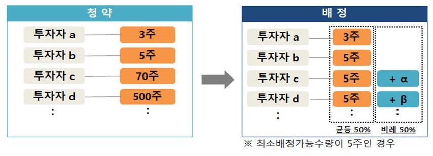 (자료제공=금융위원회)